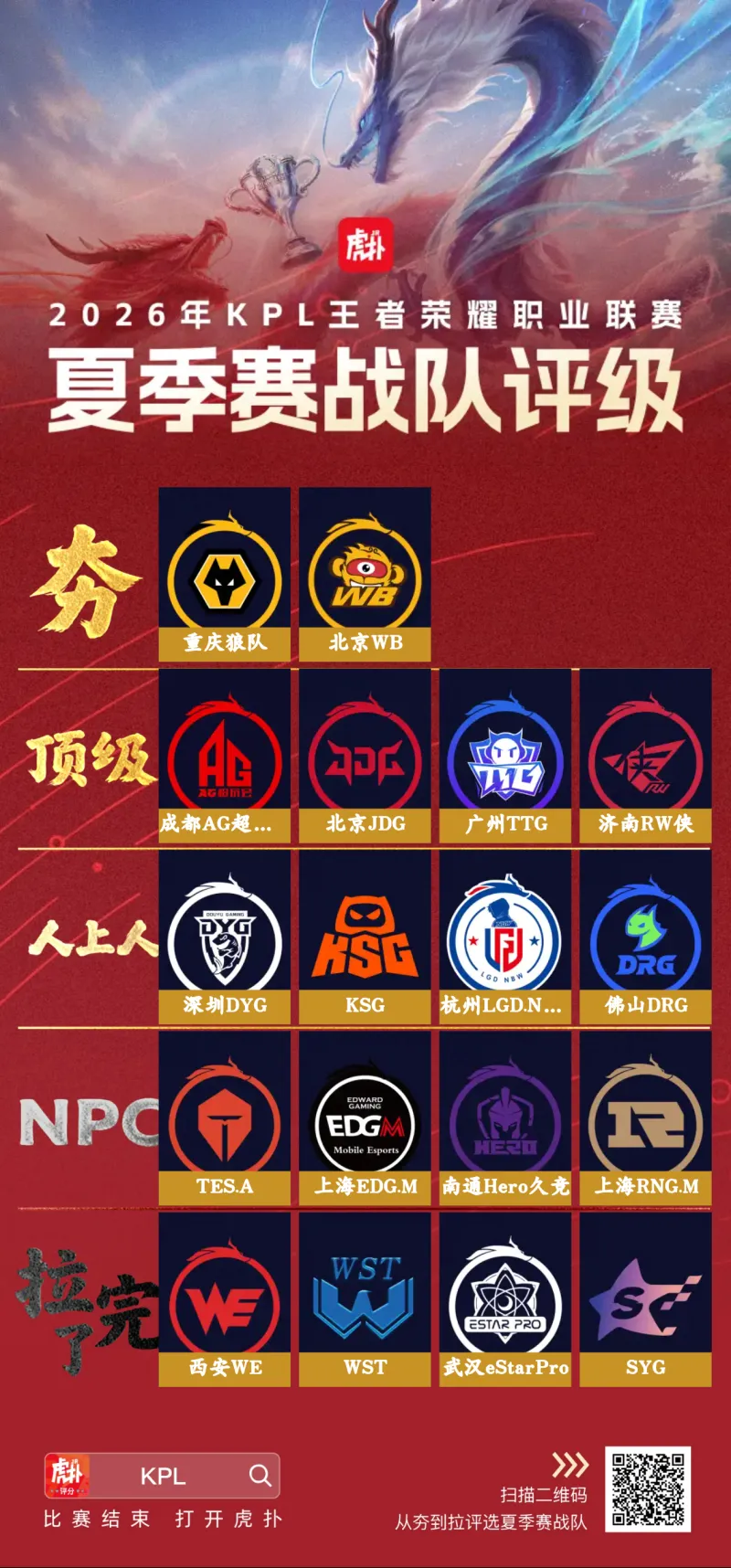 九游娱乐app-KPL夏季赛阵容评级